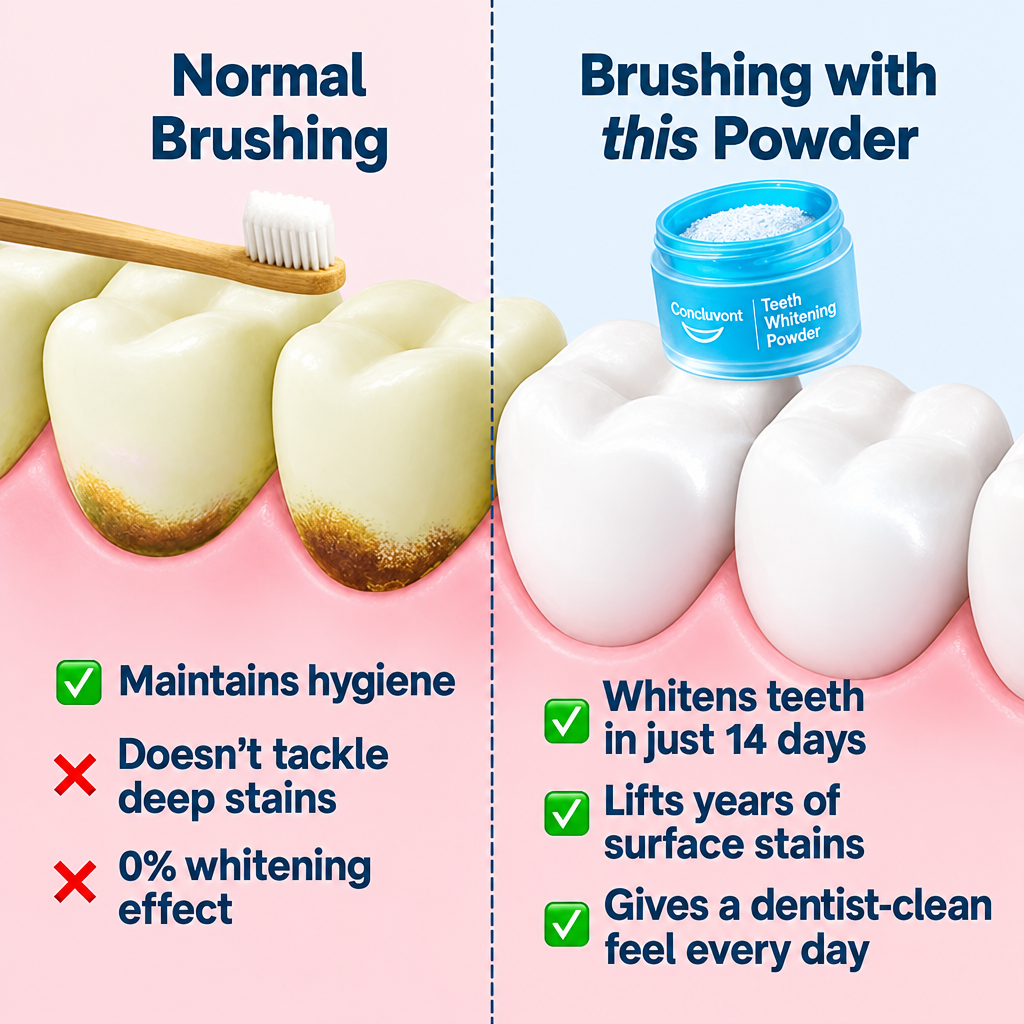 Concluvont - Normal Brushing vs This Powder