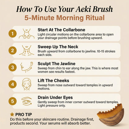 Concluvont Lymphatic Face Brush